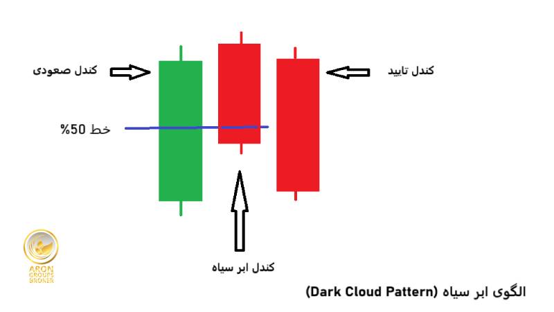 شماتیک الگوی ابر سیاه