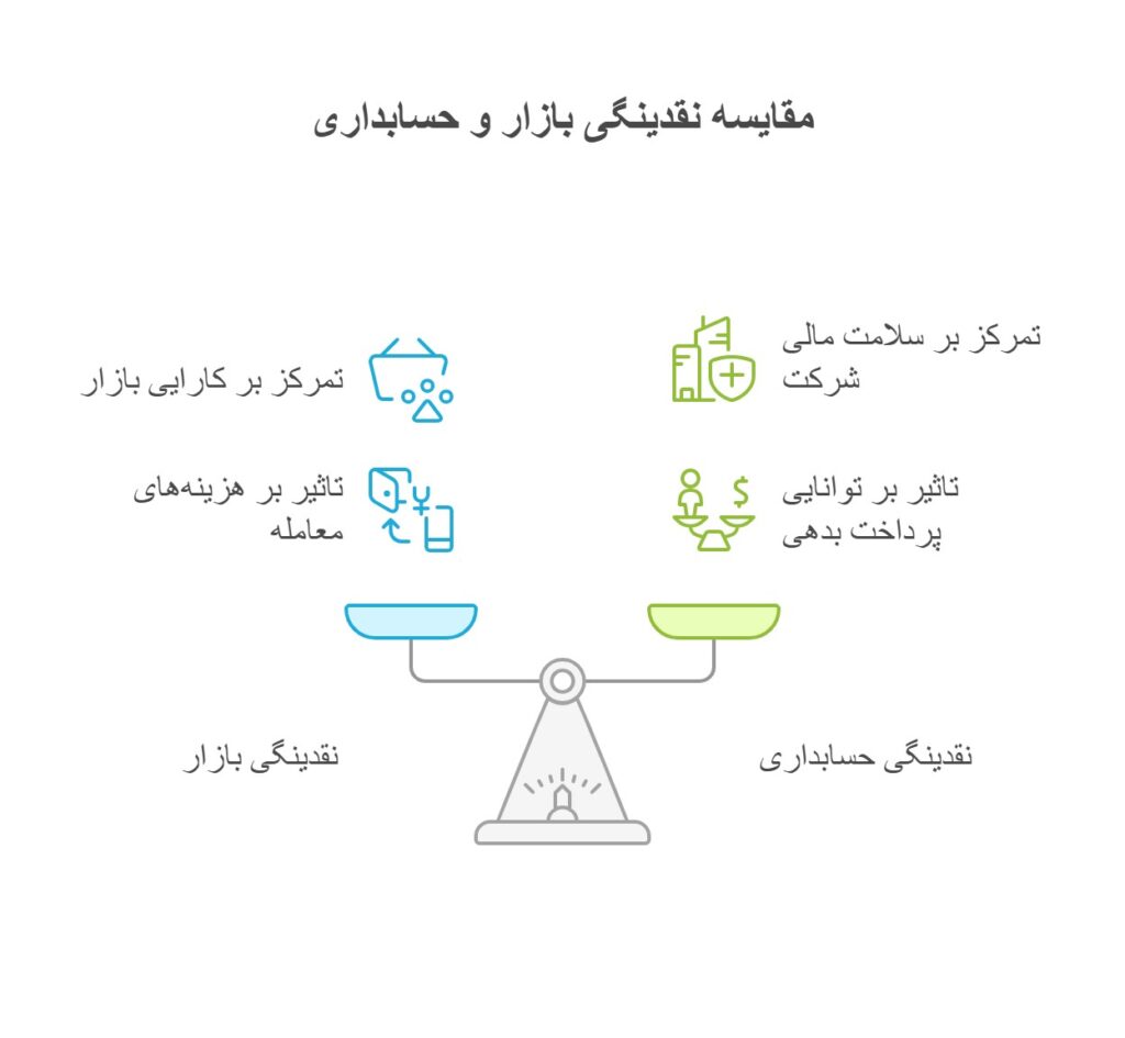 لیکوئیدیتی