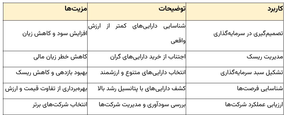 ارزش ذاتی چیست و چه نقشی در موفقیت سرمایه‌گذاران دارد؟