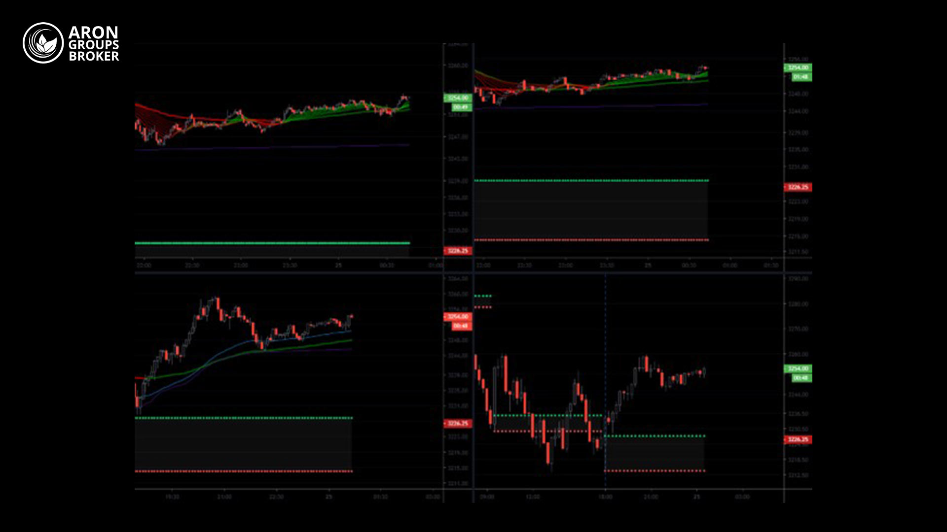تحلیل همزمان چند دارایی (Multi-chart Analysis)