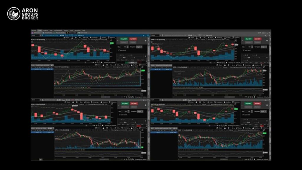 تحلیل مولتی چارت در پلتفرم معاملاتی thinkorswim