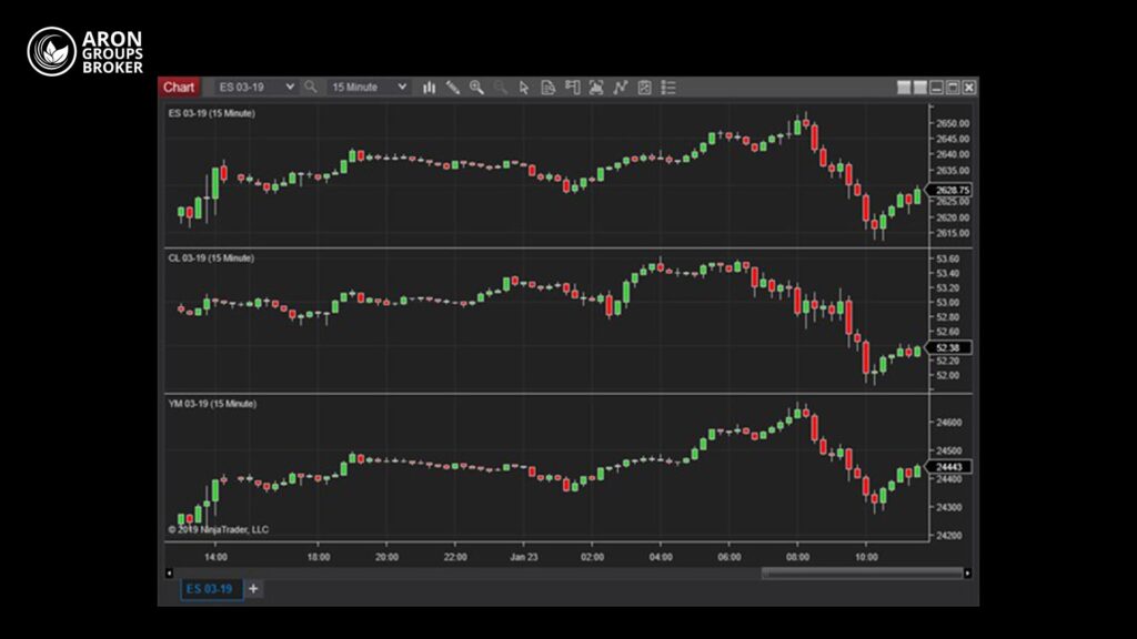 تحلیل همزمان چند دارایی در پلتفرم معاملاتی ninjatrader