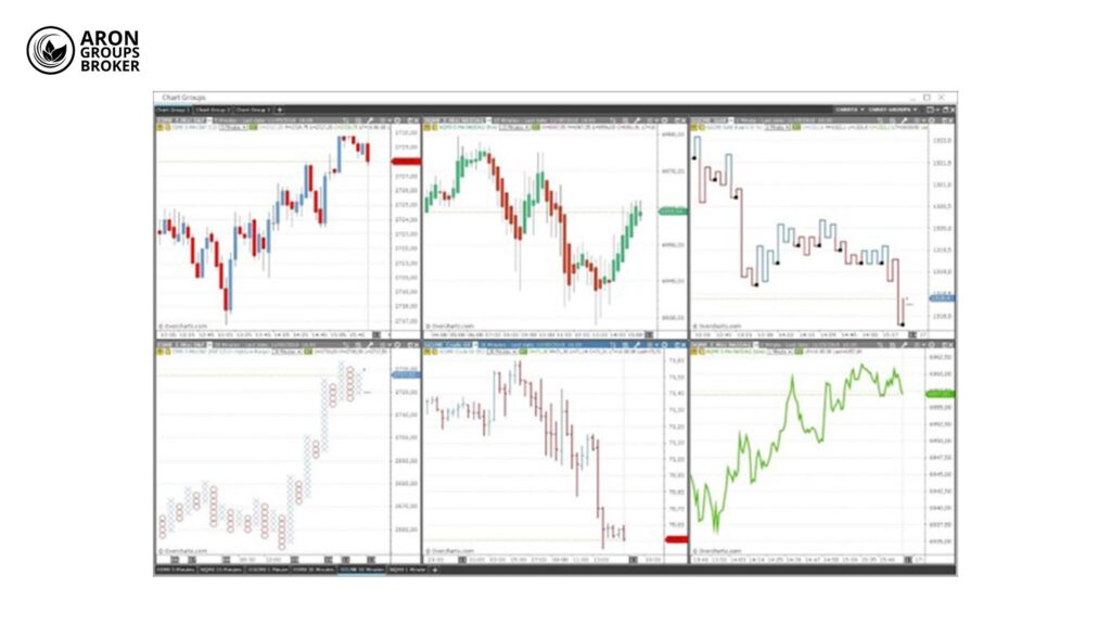تحلیل همزمان چند دارایی (مولتی چارت) چیست و چگونه به معامله‌گران کمک می‌کند؟