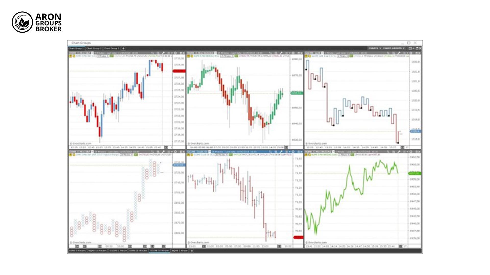 تحلیل همزمان چند دارایی (Multi-chart Analysis)
