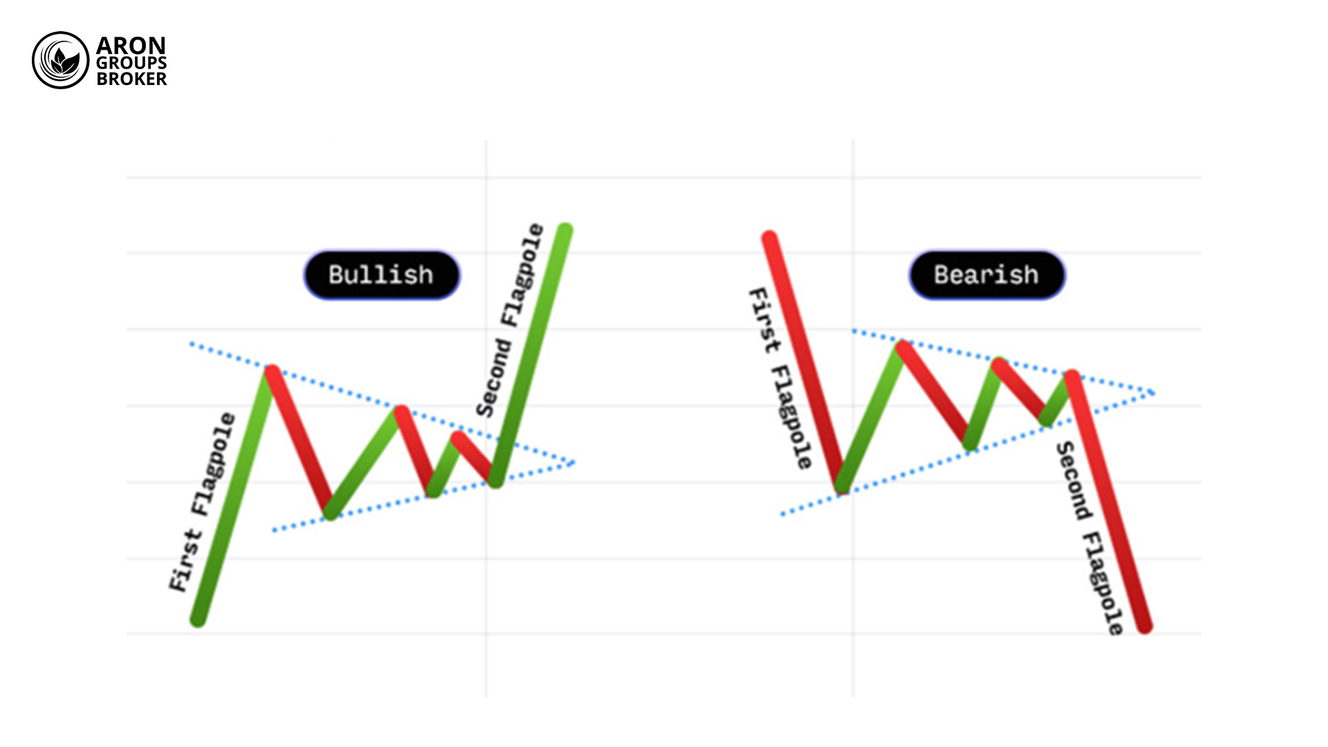 تحلیل همزمان چند دارایی (Multi-chart Analysis)
