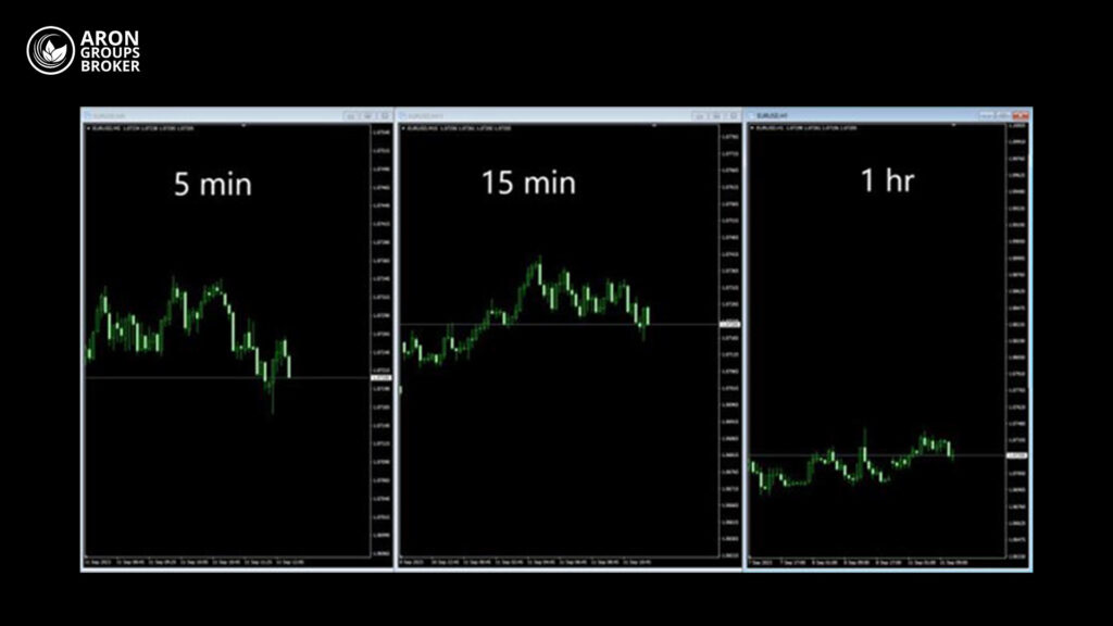 مدیریت ریسک در تحلیل مولتی چارت