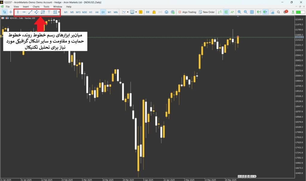 آموزش متاتریدر