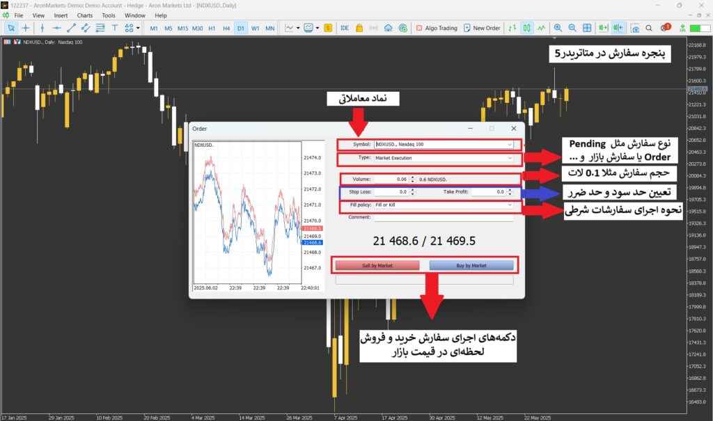 آموزش متاتریدر