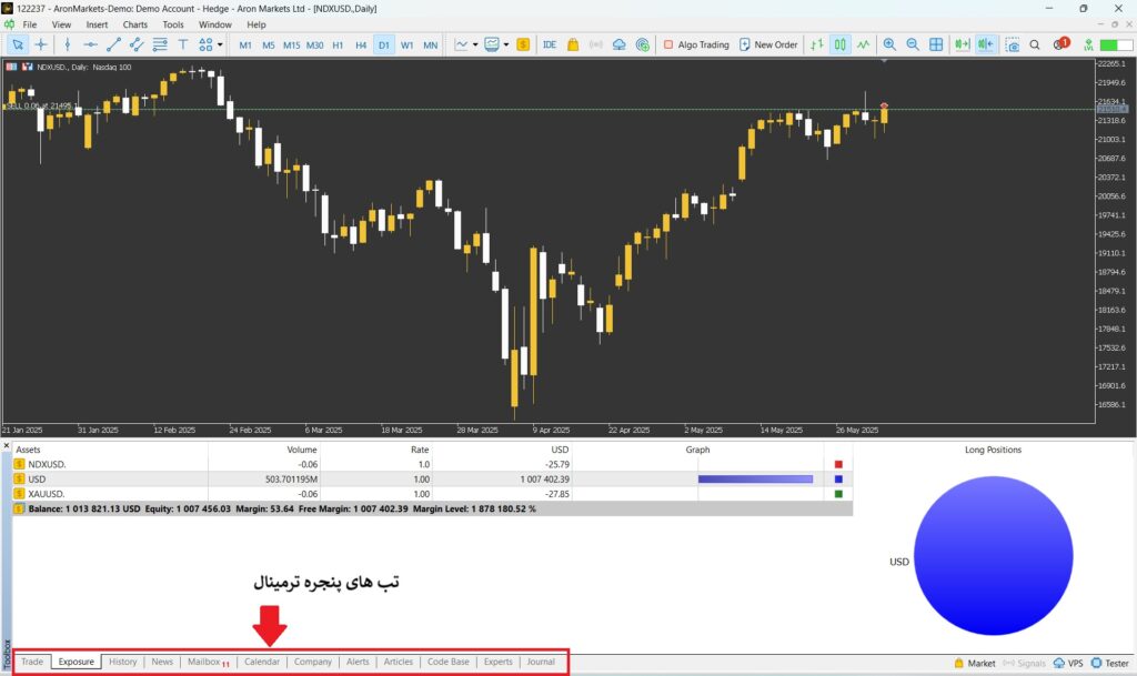 آموزش متاتریدر