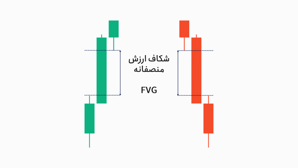 شکاف ارزش منصفانه