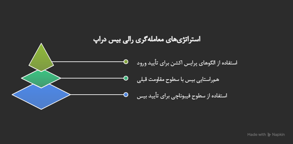 رالی بیس دراپ