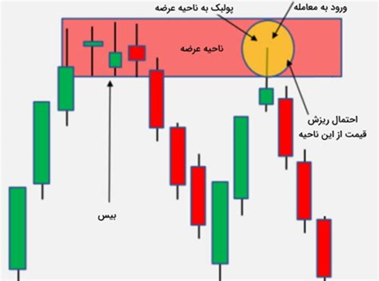 رالی بیس دراپ