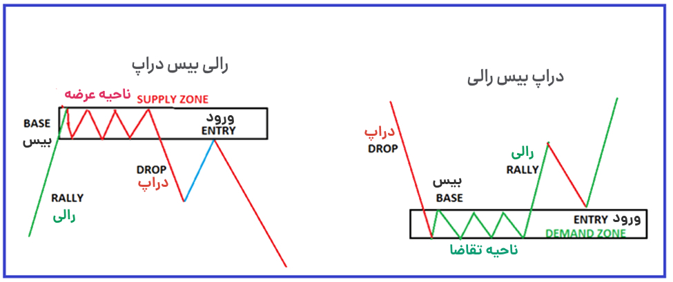رالی بیس دراپ
