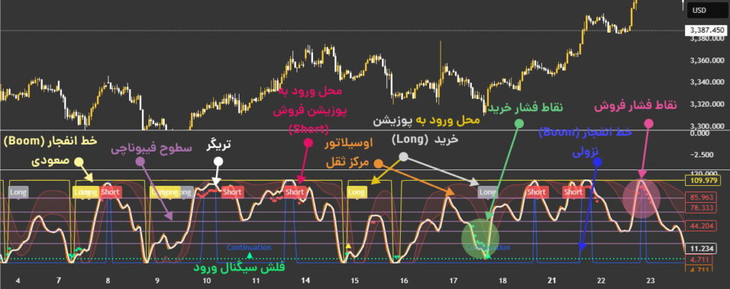 اندیکاتور Boom Hunter Pro