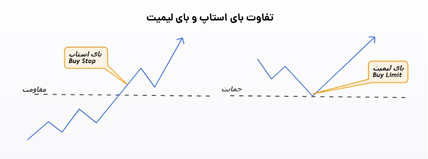 بای استاپ