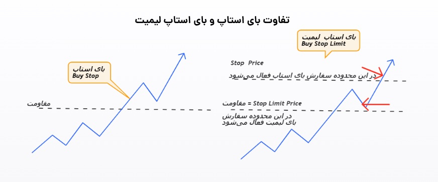 بای استاپ