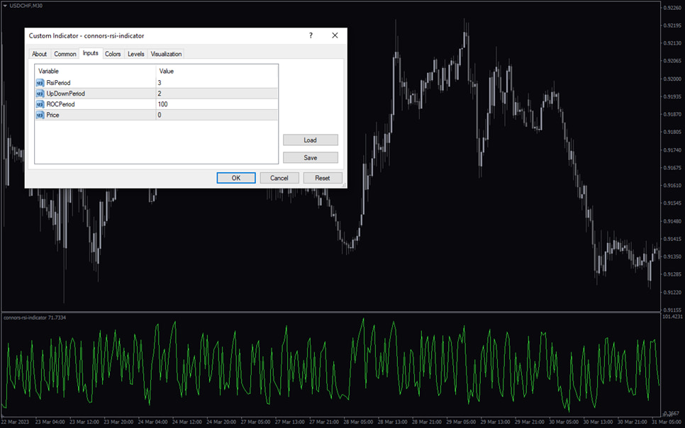 اندیکاتور Connors RSI