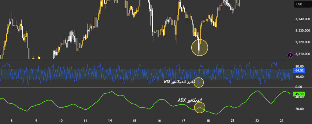 اندیکاتور Connors RSI
