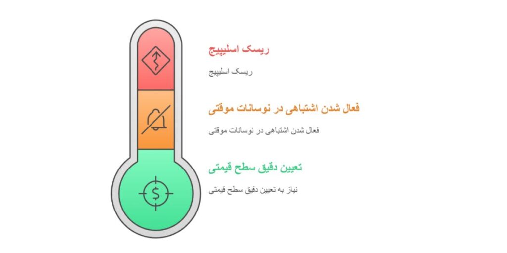 انواع سفارشات فارکس