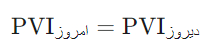 اندیکاتور pvi