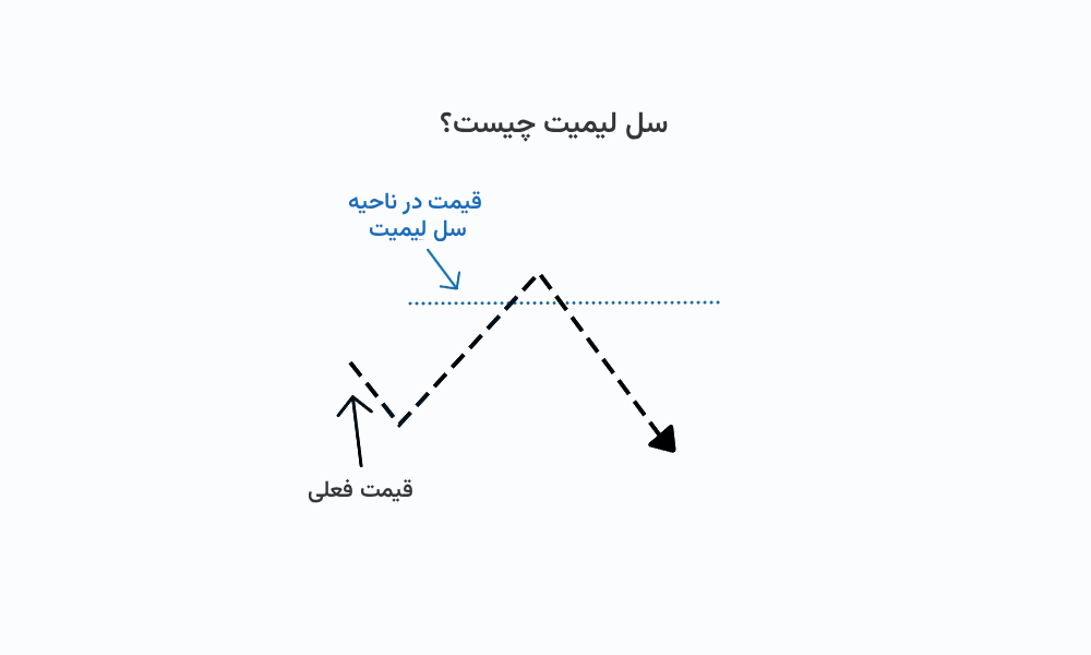 سفارش سل لیمیت