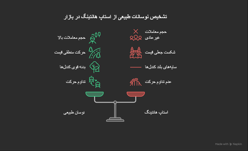 استاپ هانتینگ