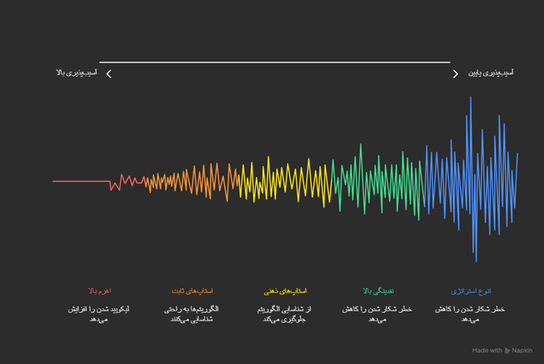 استاپ هانتینگ به زبان ساده؛ روشهایی برای شناسایی و مقابله با آن