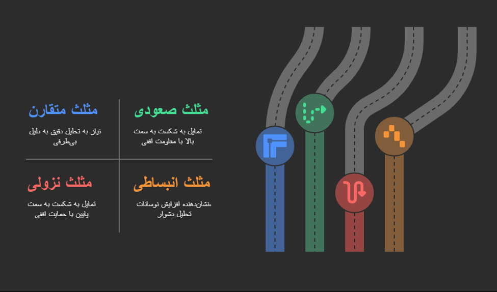 الگوی مثلث متقارن