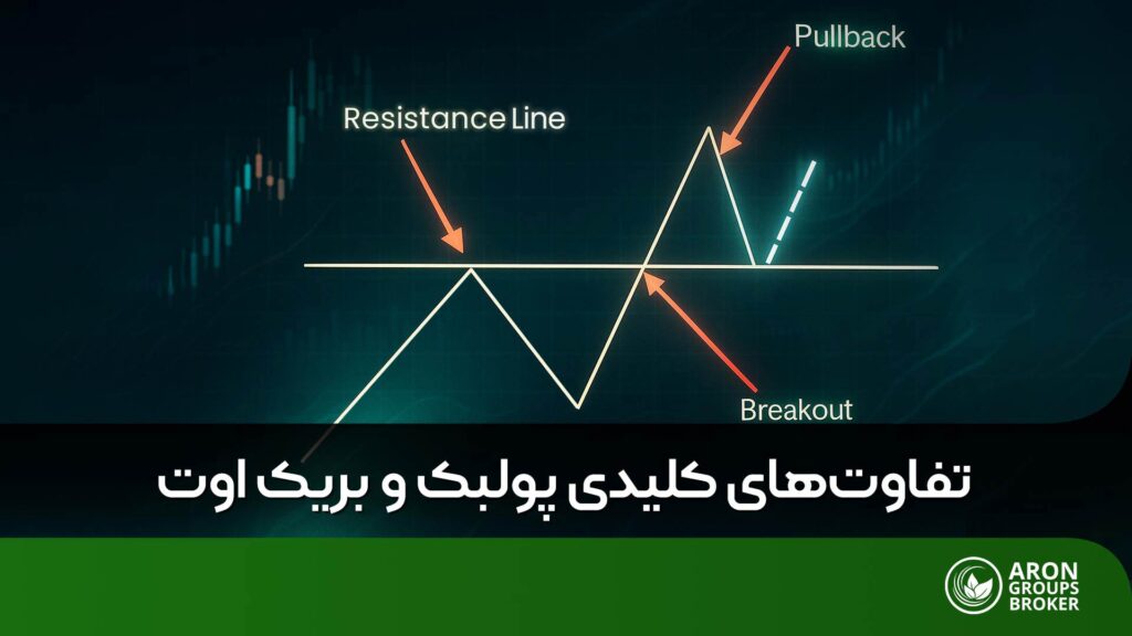 پولبک یا بریک اوت