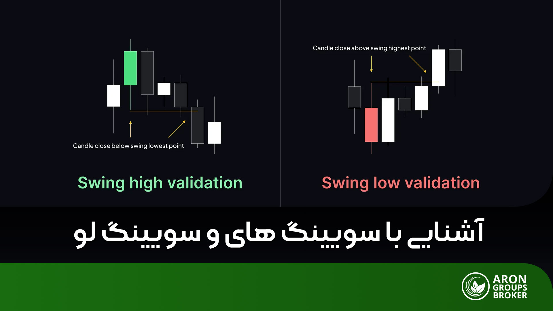 سویینگ های و سویینگ لو چیست​