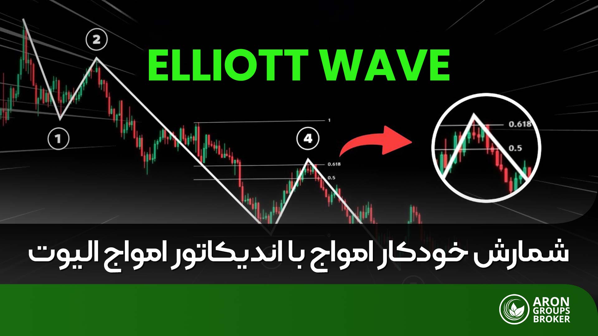 اندیکاتور شمارش امواج الیوت