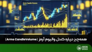 کندل والیوم آرمز