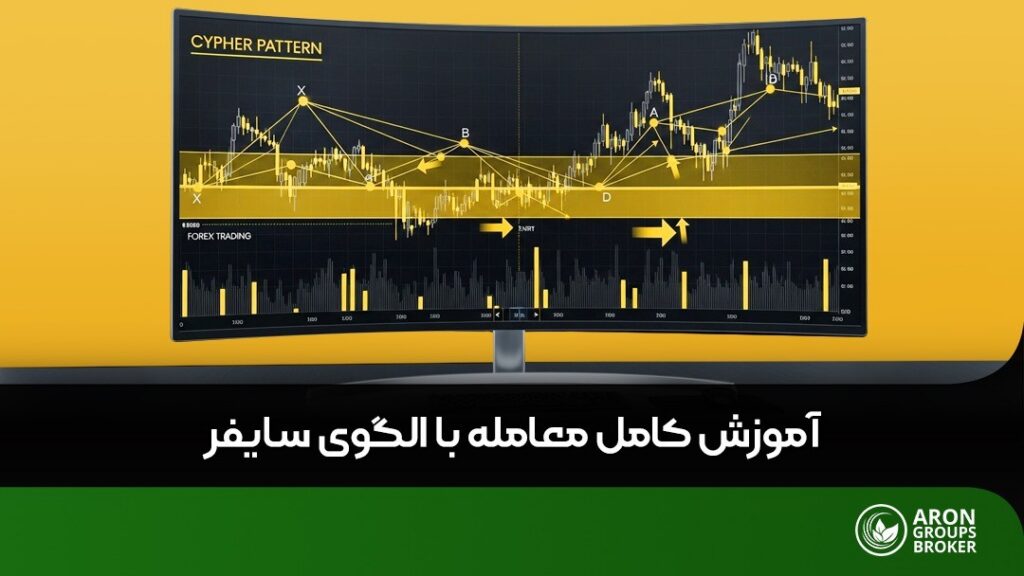 الگوی سایفر