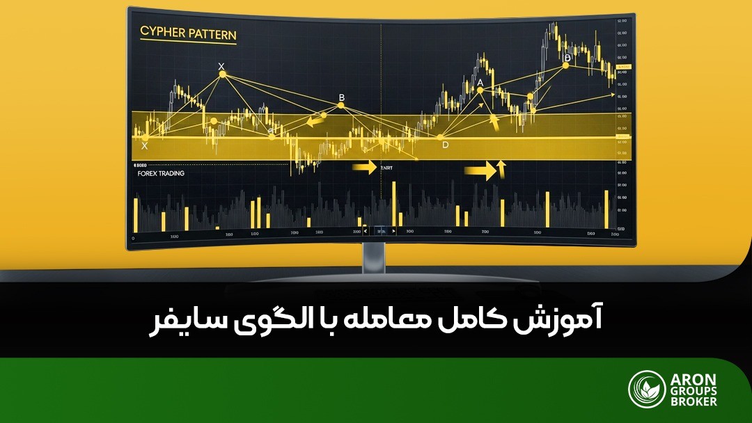 الگوی سایفر