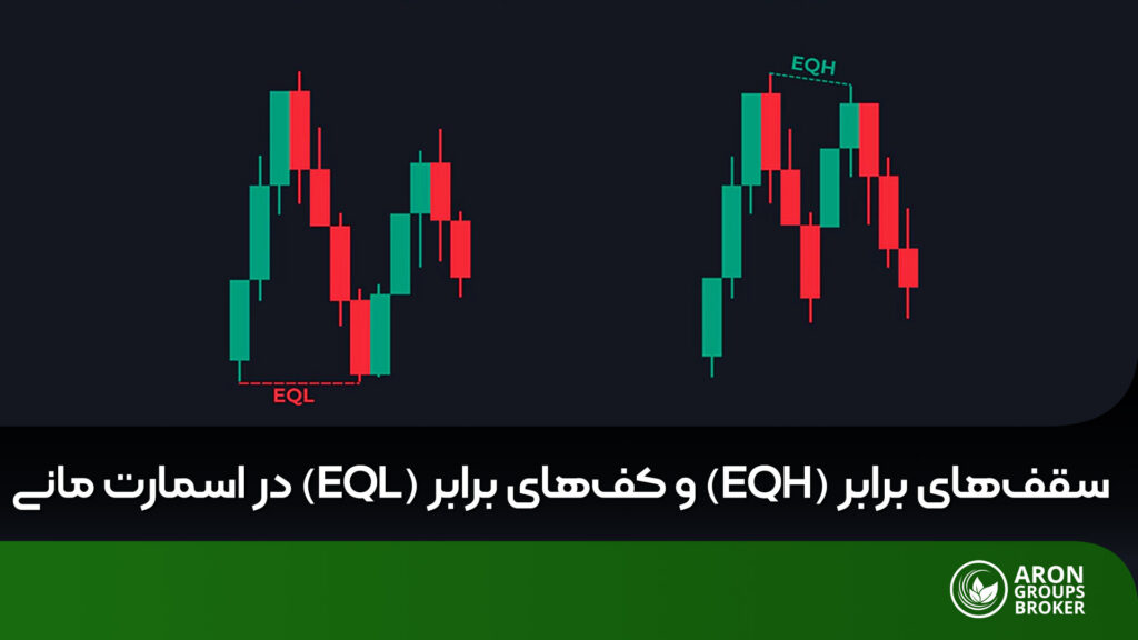 کف و سقف های برابر