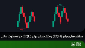 کف و سقف های برابر