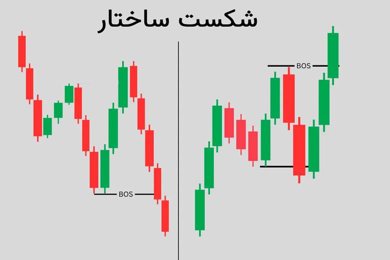 استراتژی BOS