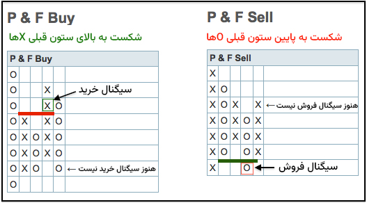 شاخص درصد صعودی (BPI)