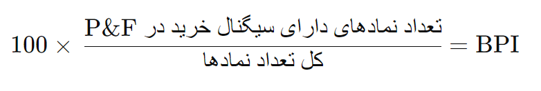 شاخص درصد صعودی (BPI)