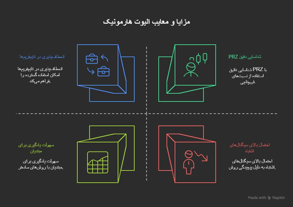 همه چیز در مورد الیوت هارمونیک (H.E.R)؛ هم‌افزایی امواج الیوت و الگوهای هارمونیک در تحلیل تکنیکال