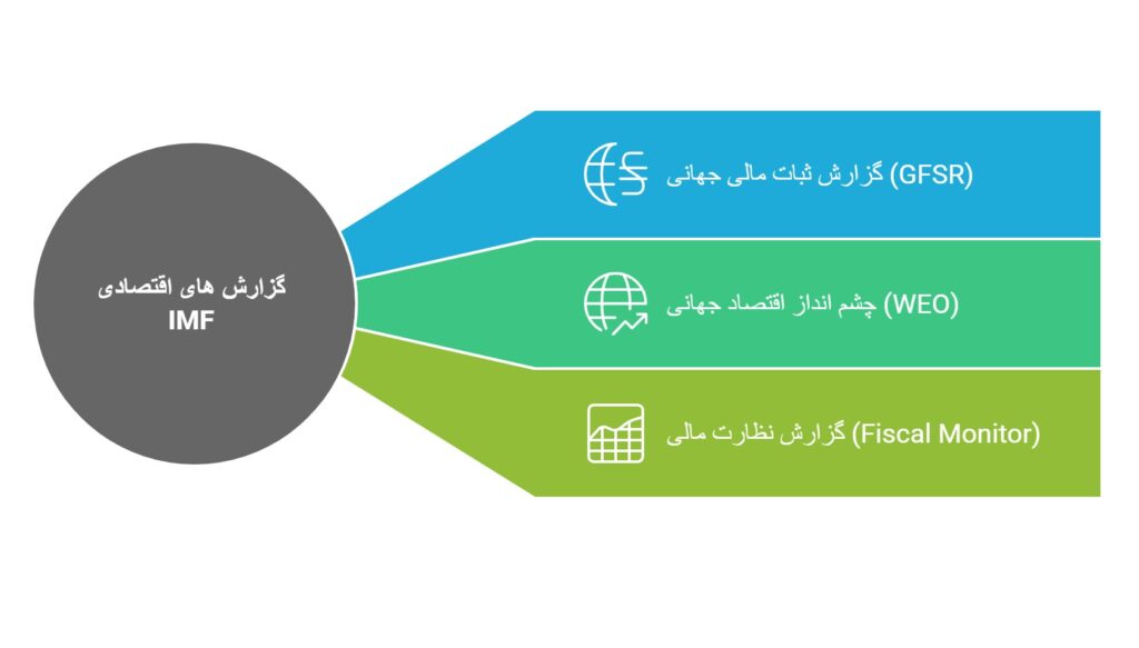 صندوق بین‌المللی پول IMF و نقش کلیدی آن در ثبات اقتصادی جهانی