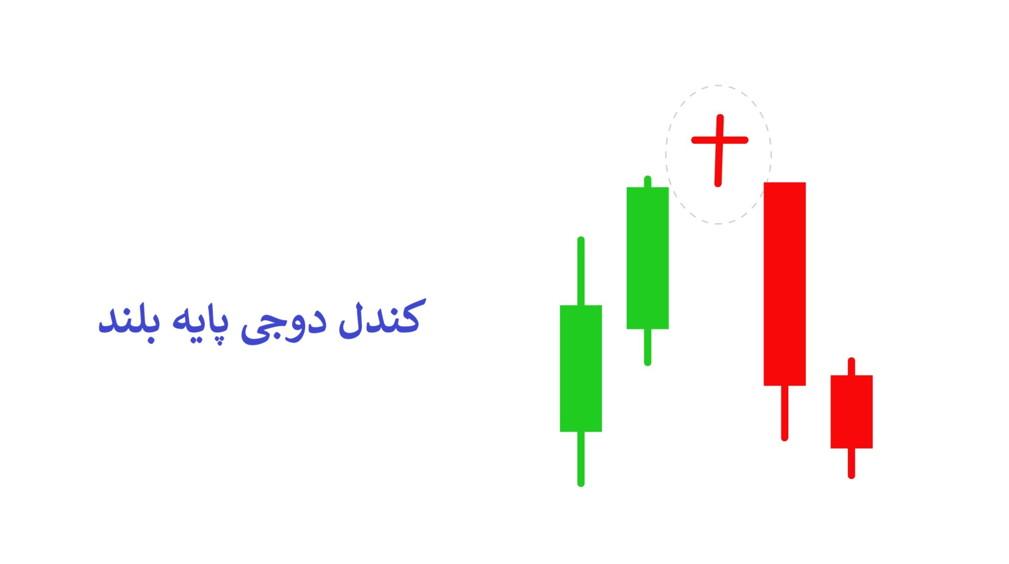 کندل دوجی پایه بلند