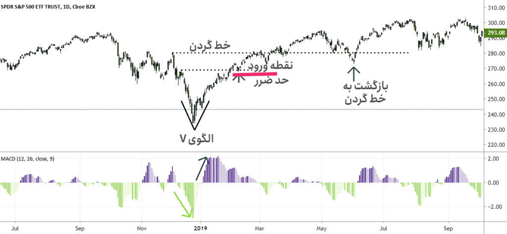 الگوی V