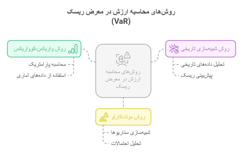 ارزش در معرض ریسک