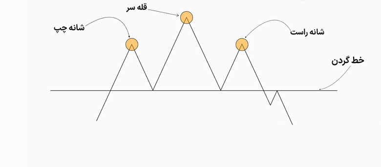 الگوی بامپ اند ران
