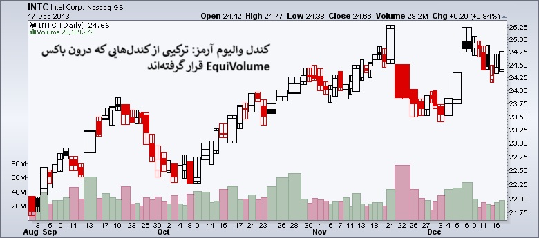 کندل والیوم آرمز