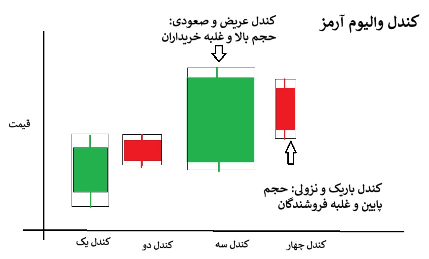 کندل والیوم آرمز