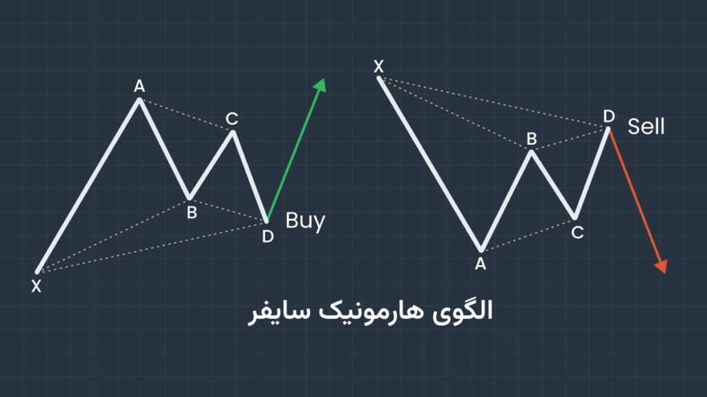 الگوی سایفر