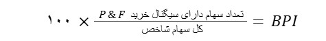 اندیکاتور انتشار داو