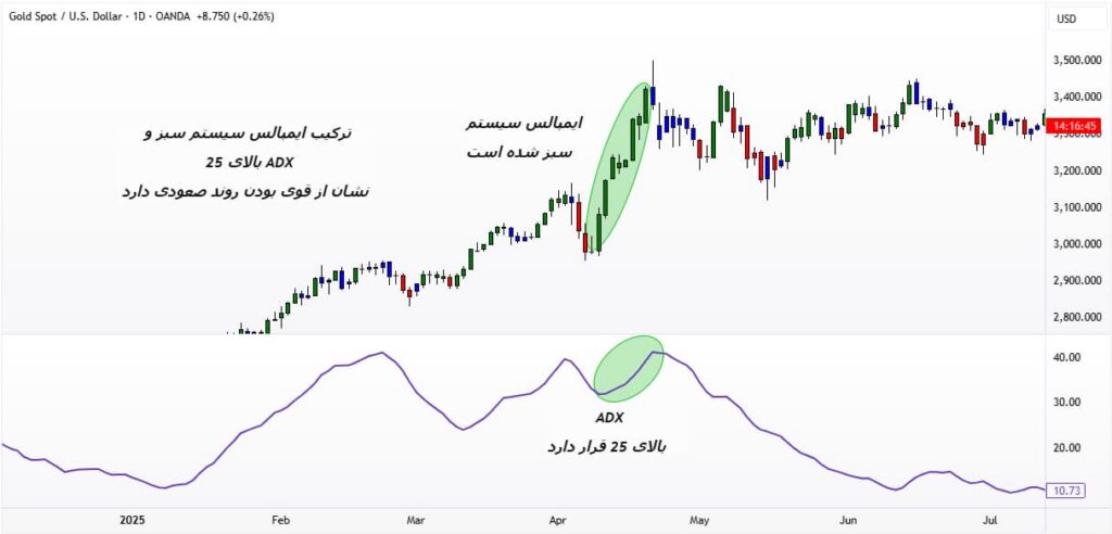 استراتژی ایمپالس سیستم